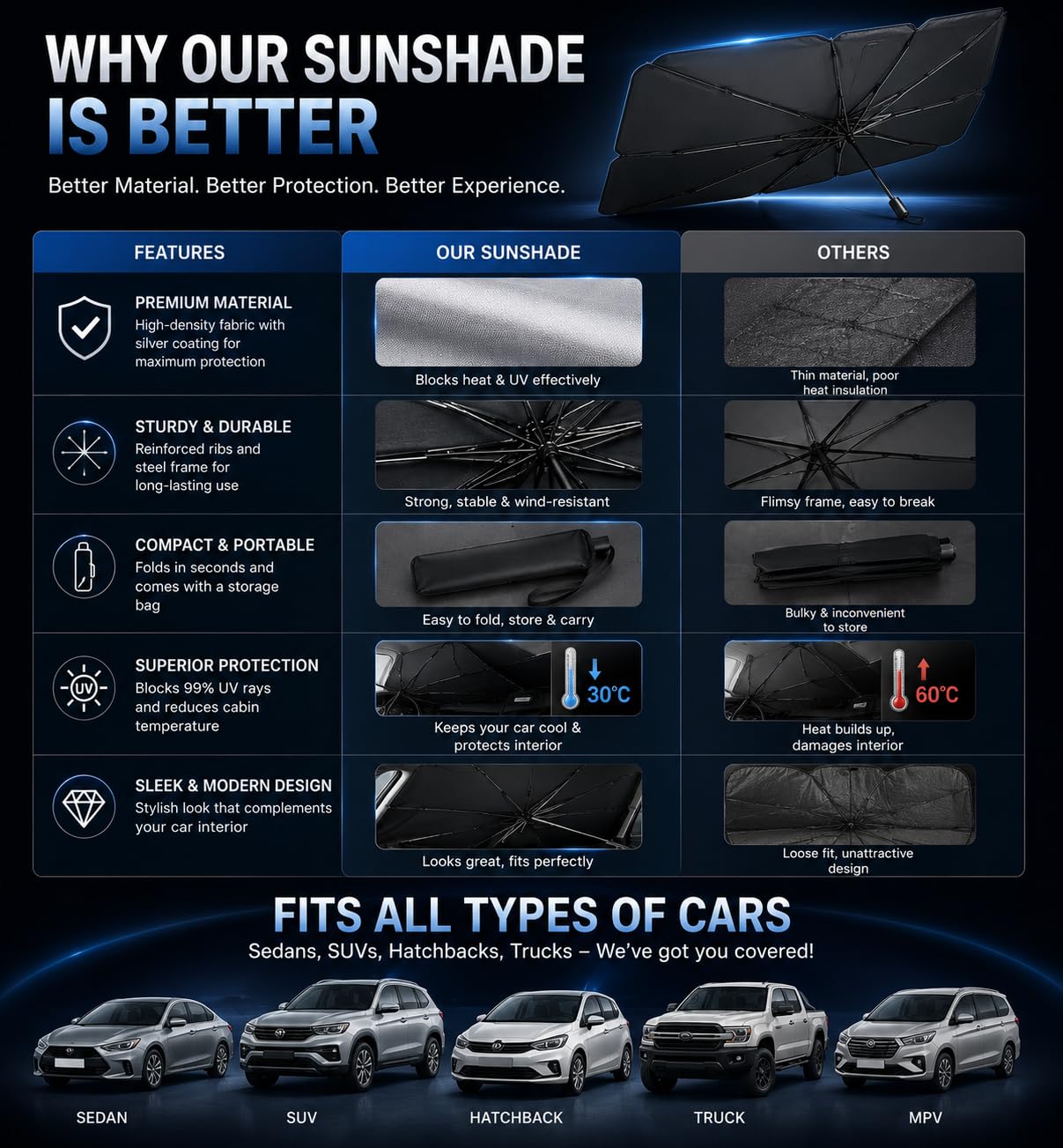 Windshield Umbrella Sun Shade Cover For Car (1 Pc)